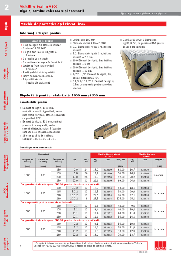 ACO_Drain_Multiline_Seal_in_V100.pdf