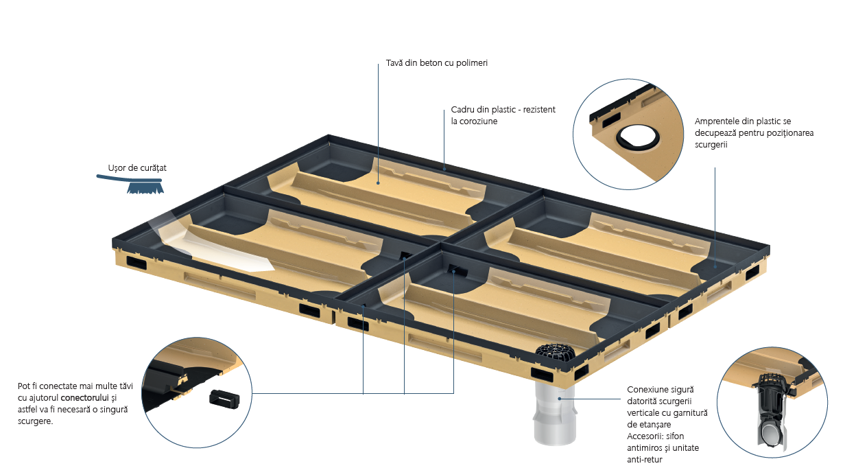 ACO Vario 2.0 Product Overview