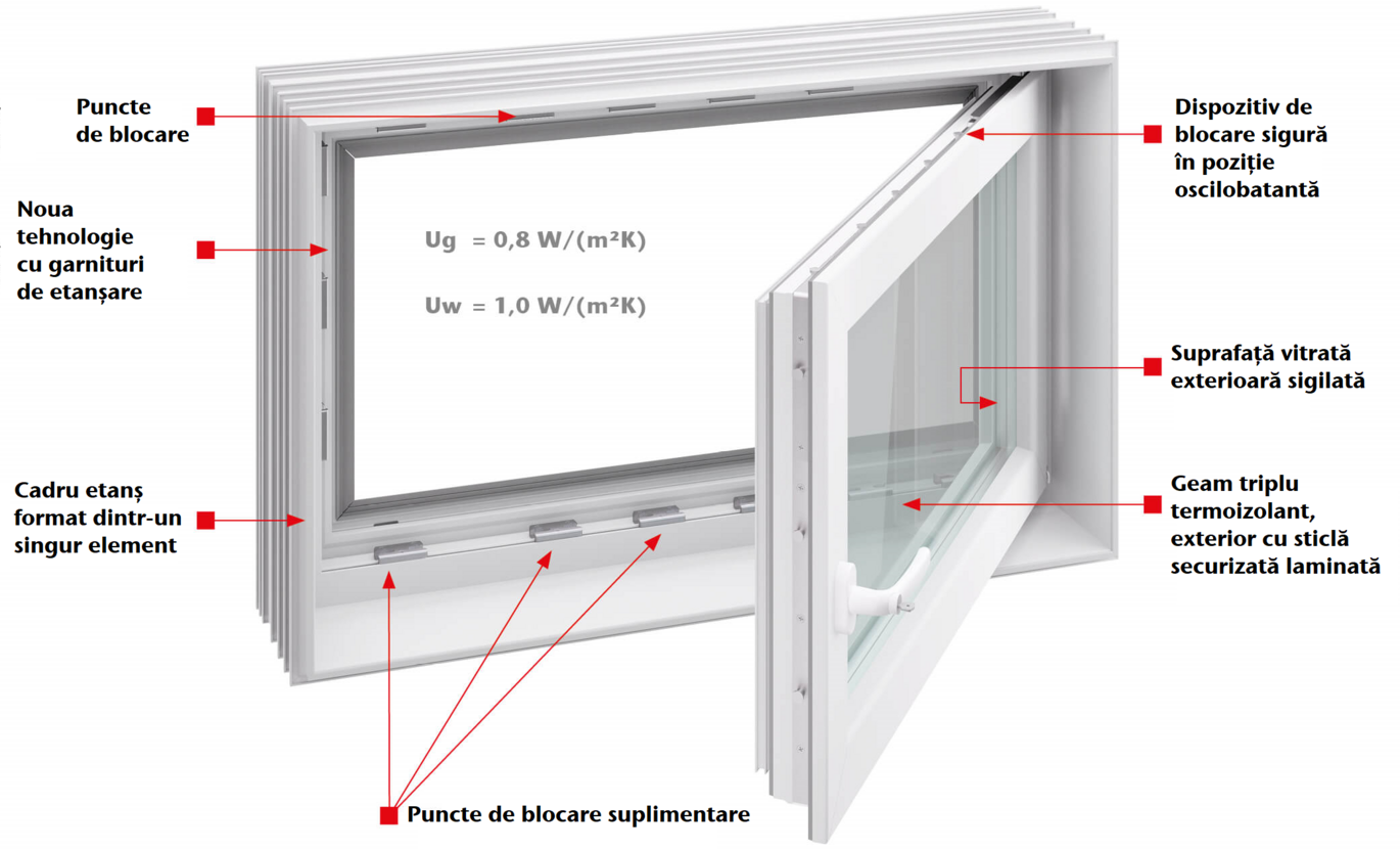 Sistem Complet ACO-Therm-30-hwd