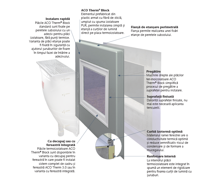 Prezentare Sistem Placi Termoizolatoare ACO Therm Block10241024 1