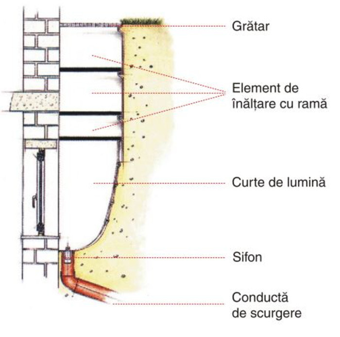 curți de lumină ACO Therm